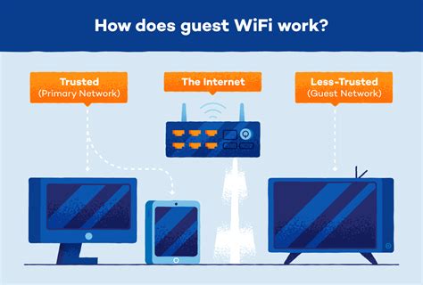 skam guest wifi